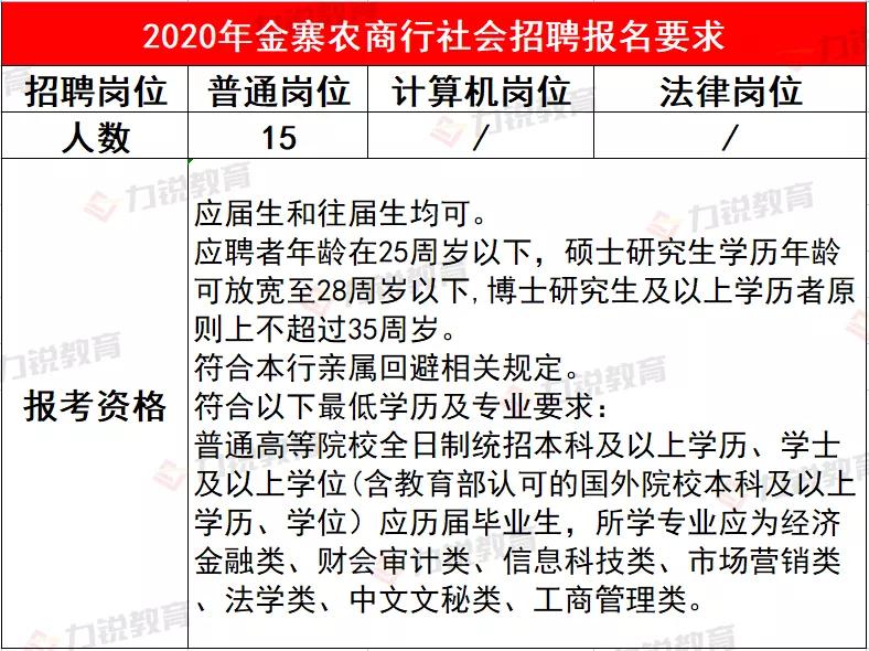 金寨农商行近3年社会招聘条件&笔试分数线