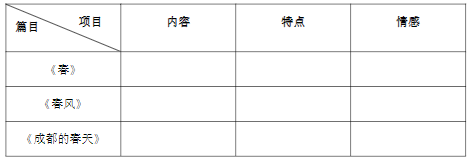 树人云智慧丨 每天进步一点点 群文阅读课例推荐（一）