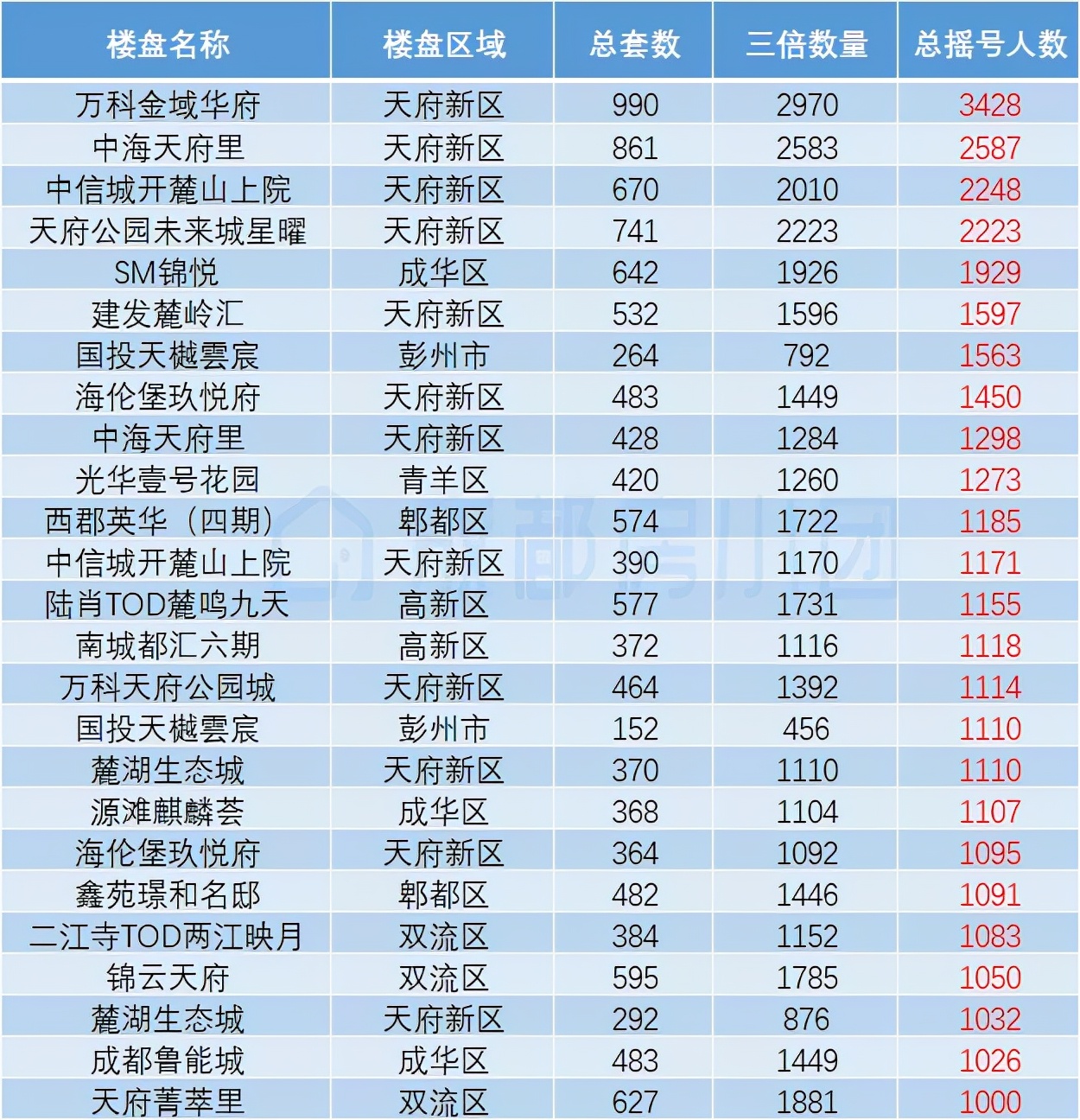 突发新政！落户放宽，刚二变刚一，落哪儿最好？干货来了