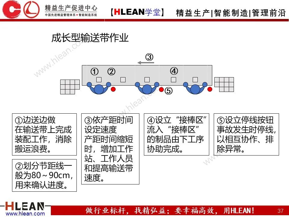 「精益学堂」搞掂！！工厂布局 &车间物流设计（中篇）