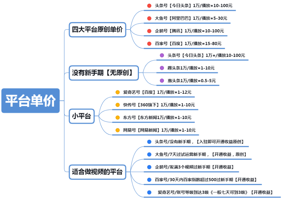 影视剪辑文案怎么写：段视频文案教你写作技巧