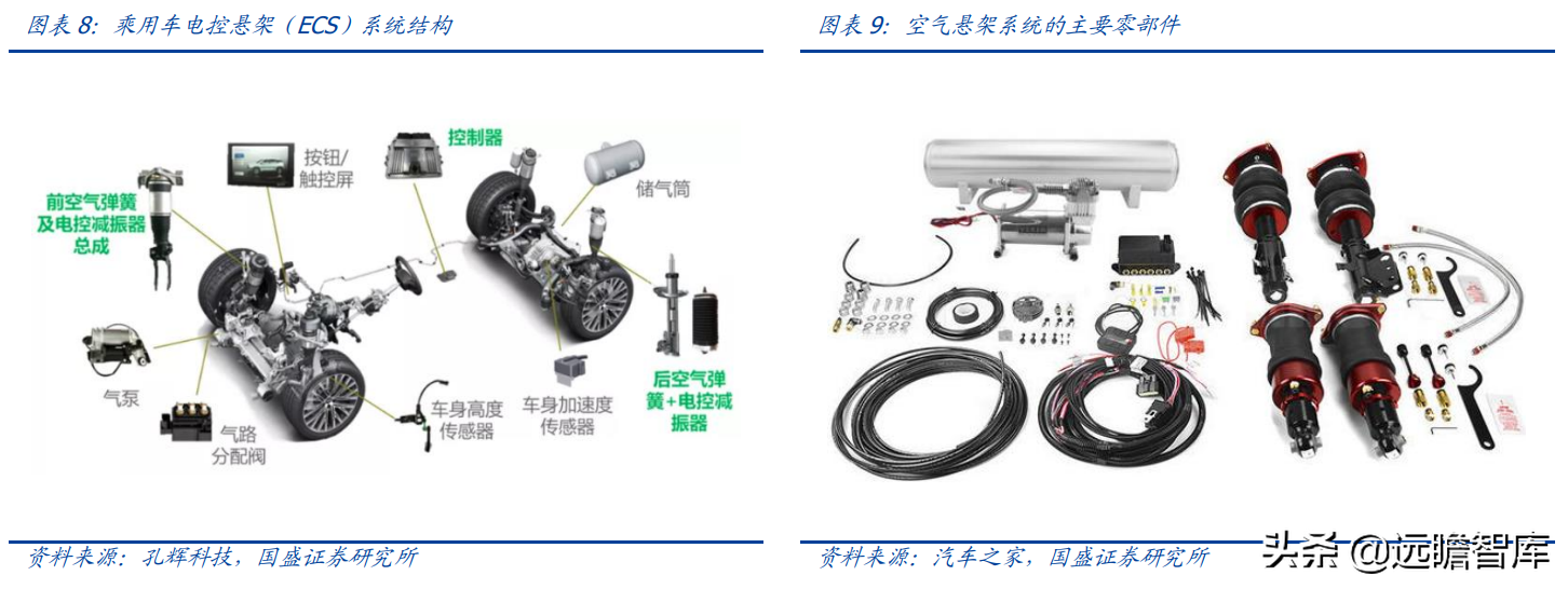 空气悬架：电动智能催化，外资垄断格局打开，行业迎来国产化元年