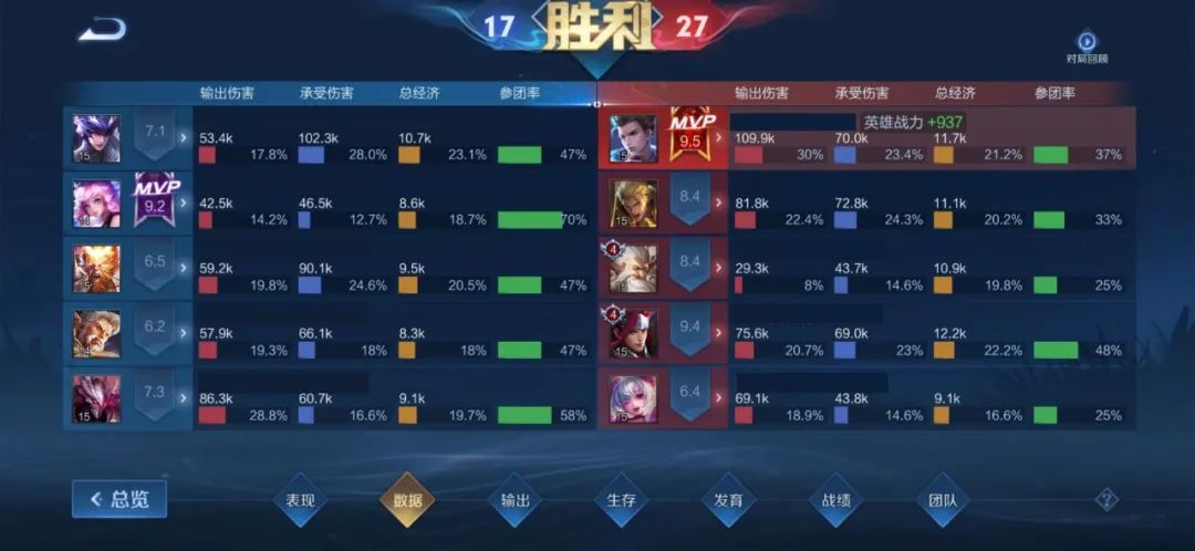 "重装流2.0"狄仁杰是什么打法？能成为S28赛季的黑马吗？