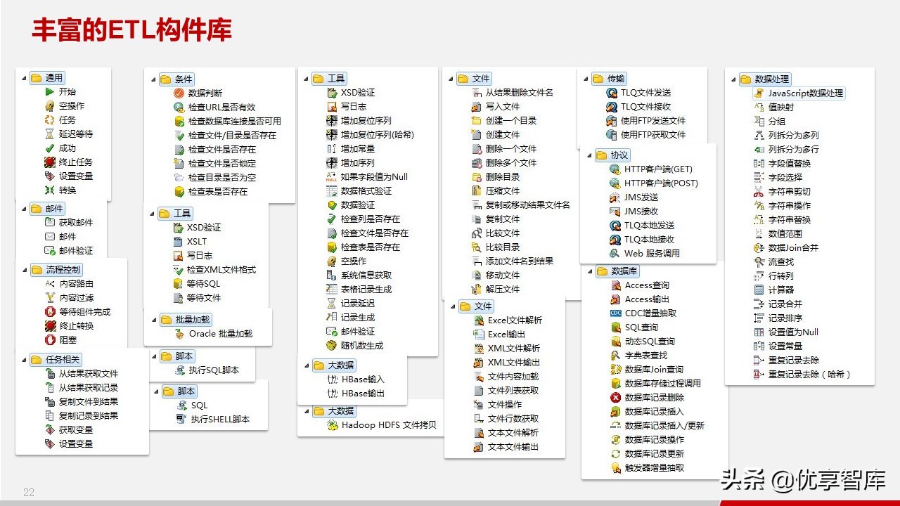 智慧政务数据中台及政务大数据建设与应用解决方案（77页PPT）
