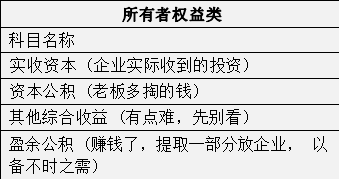 财会人员速看：秒懂大白话版会计科目表