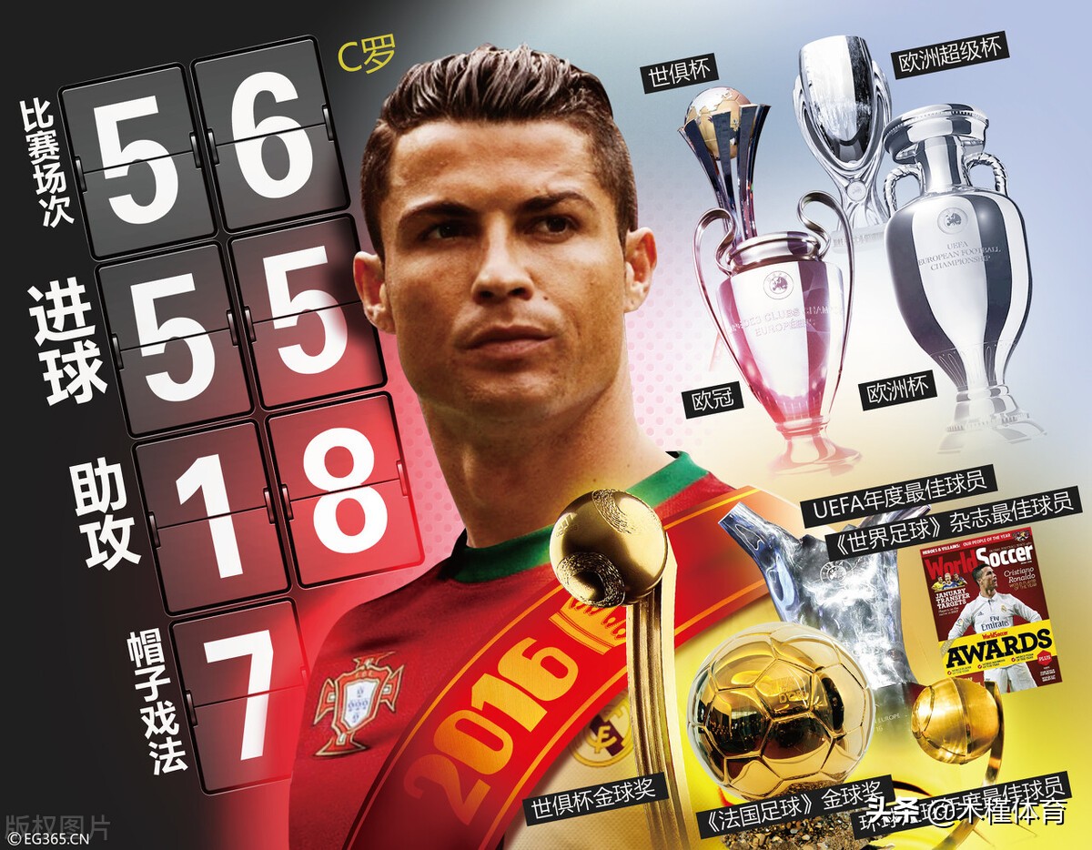 C罗vs梅西！从出生、经历、荣誉来看看足坛双骄到底谁强谁弱呢？