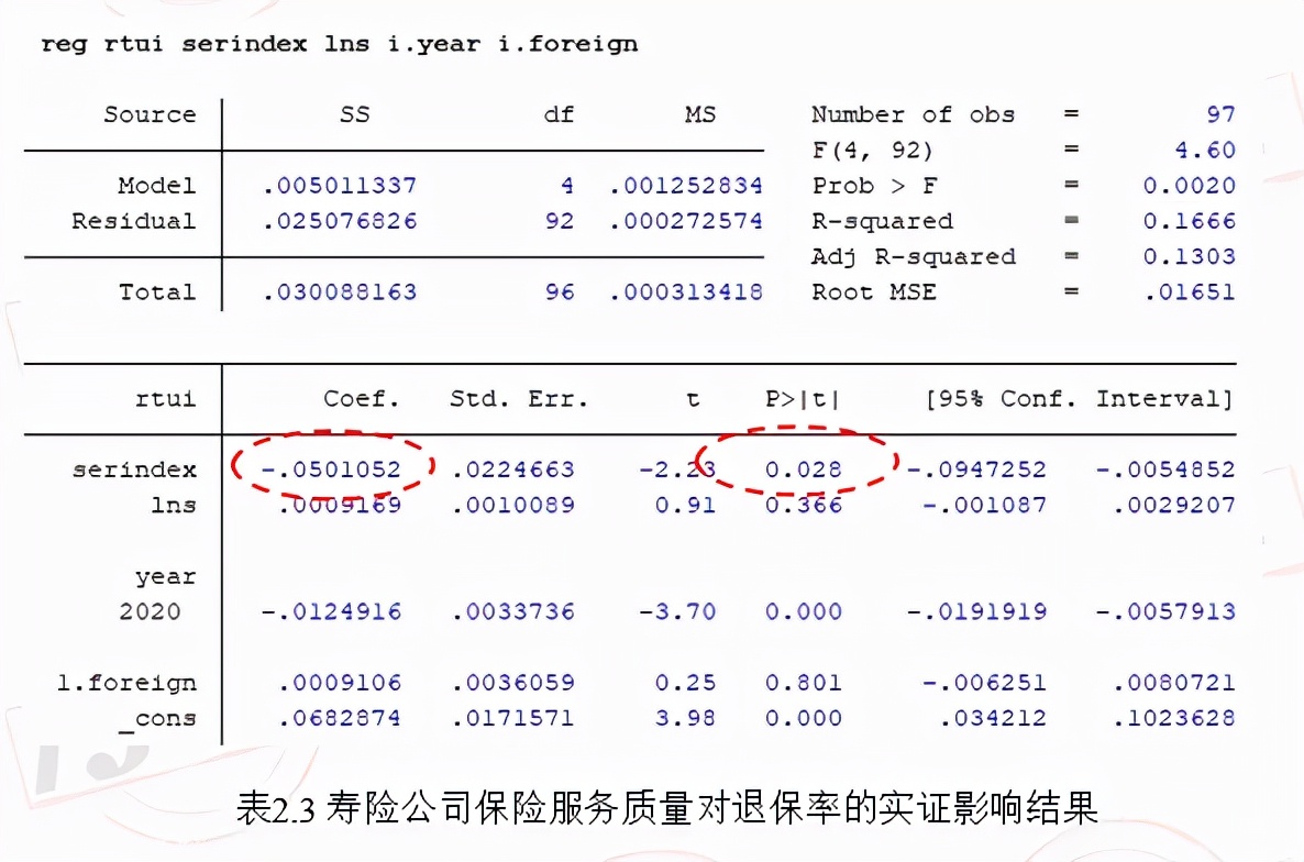 2021年上半年度保险公司服务质量指数排行榜