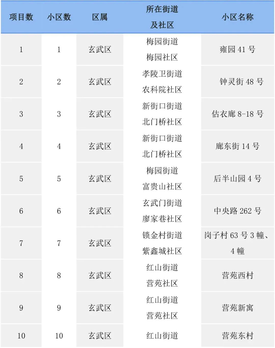 南京房屋维修,南京房屋维修基金收费标准2021