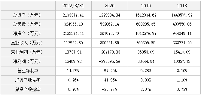 华大半导体有限公司增资项目