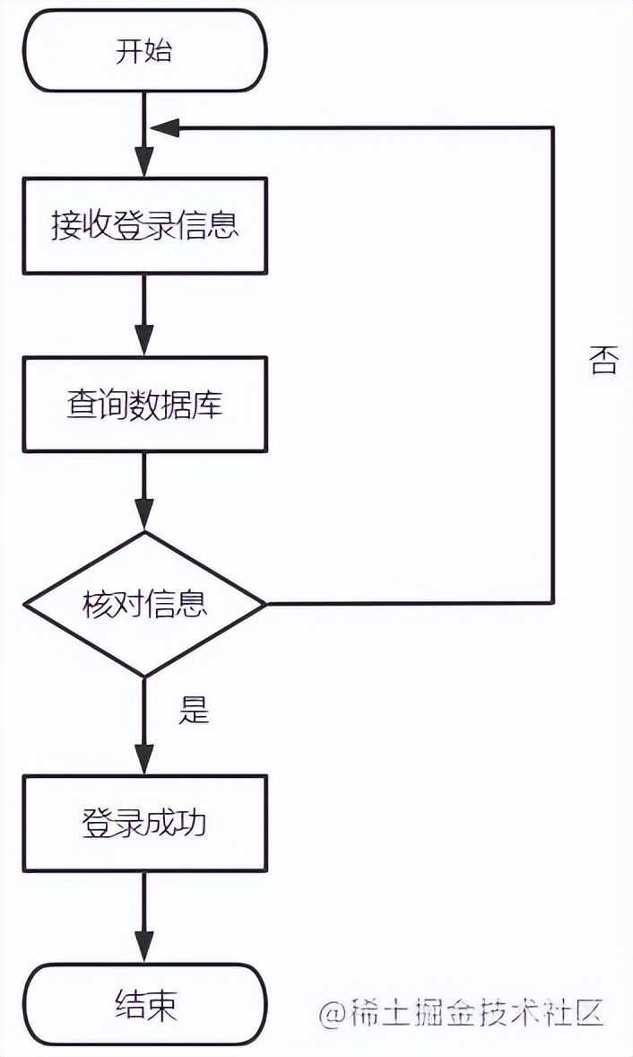 基于java+SpringBoot框架蛋糕销售商城管理系统详细设计