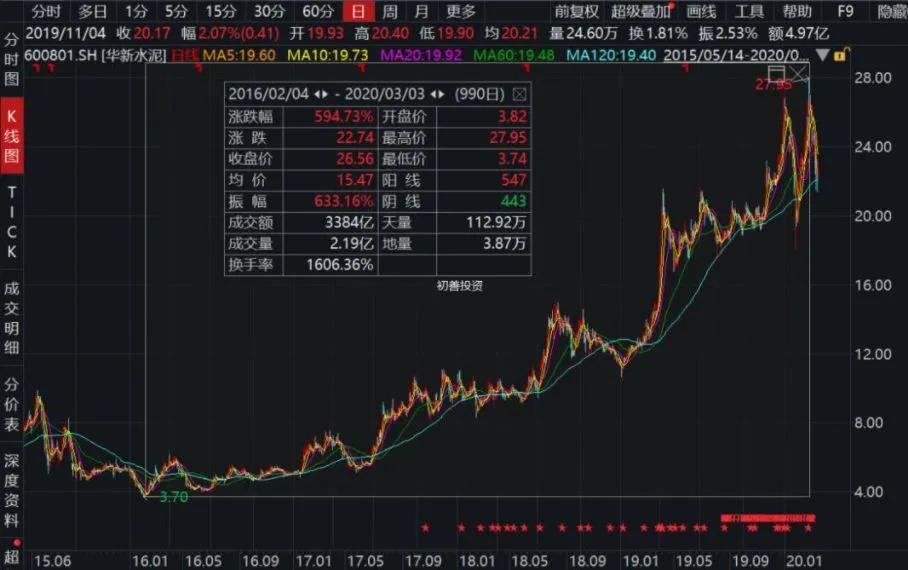 炒股，股票虧損的錢去哪里了