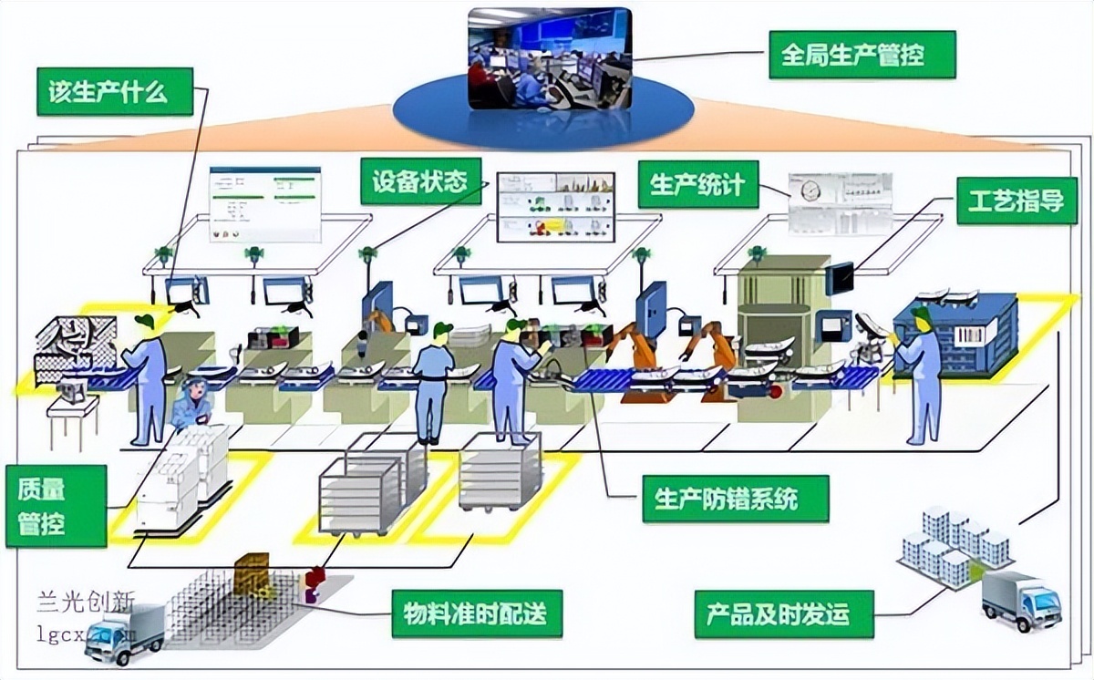 六个维度打造中国特色的智能工厂