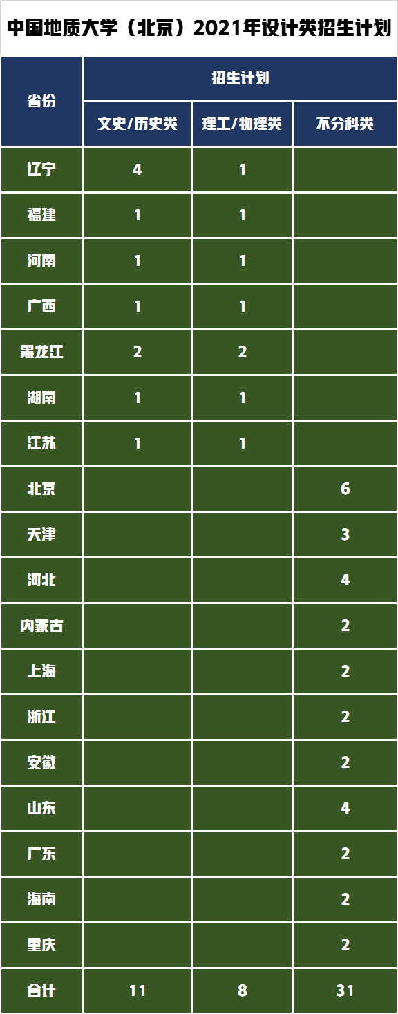 北京这3所“双一流”建设高校的设计专业，特色鲜明还是行业翘首