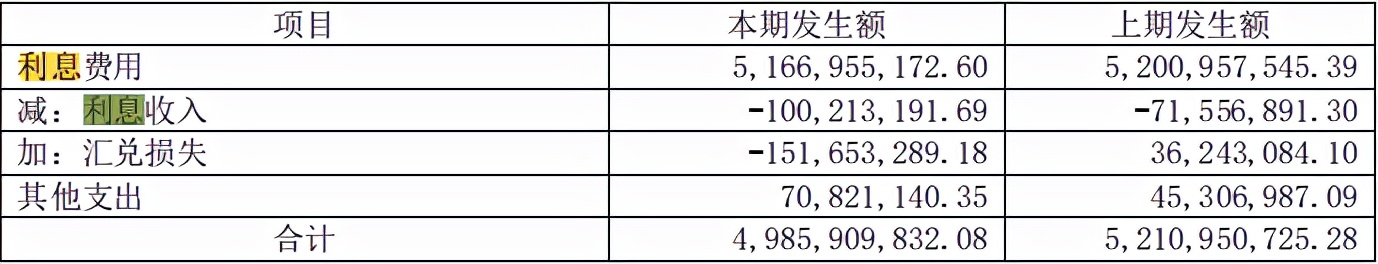 资产负债表怎么分析财务状况，一文章彻底搞懂资产负债表