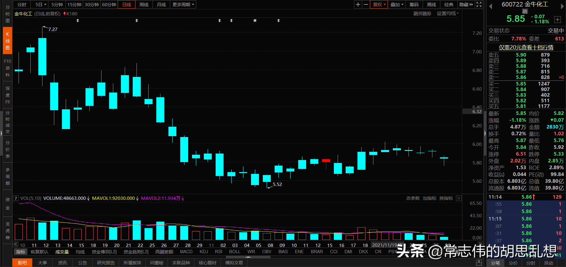 180个案例让你吃透经典反转形态上吊线