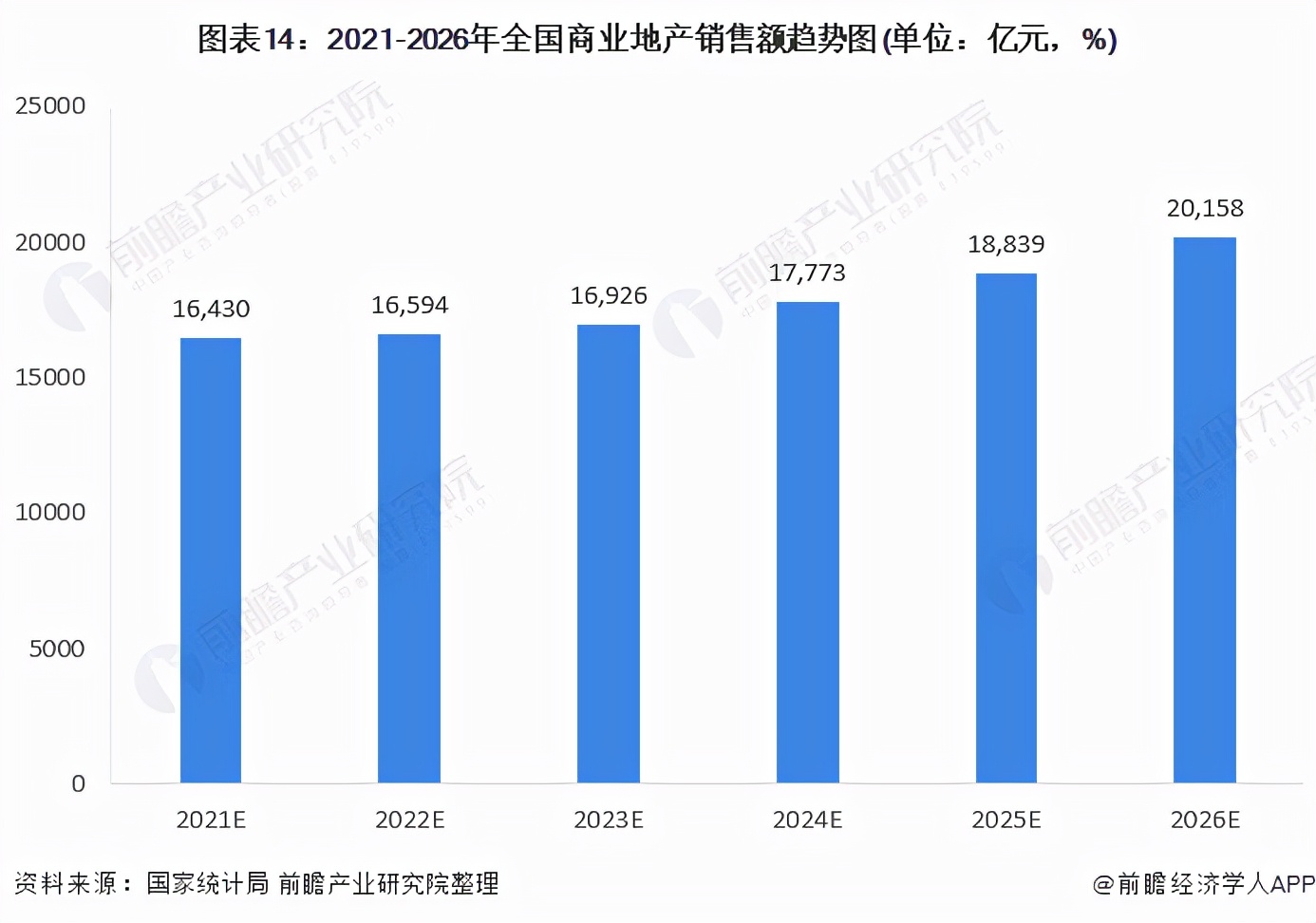 预见2022：《2022年中国商业地产行业全景图谱》(附发展前景等)