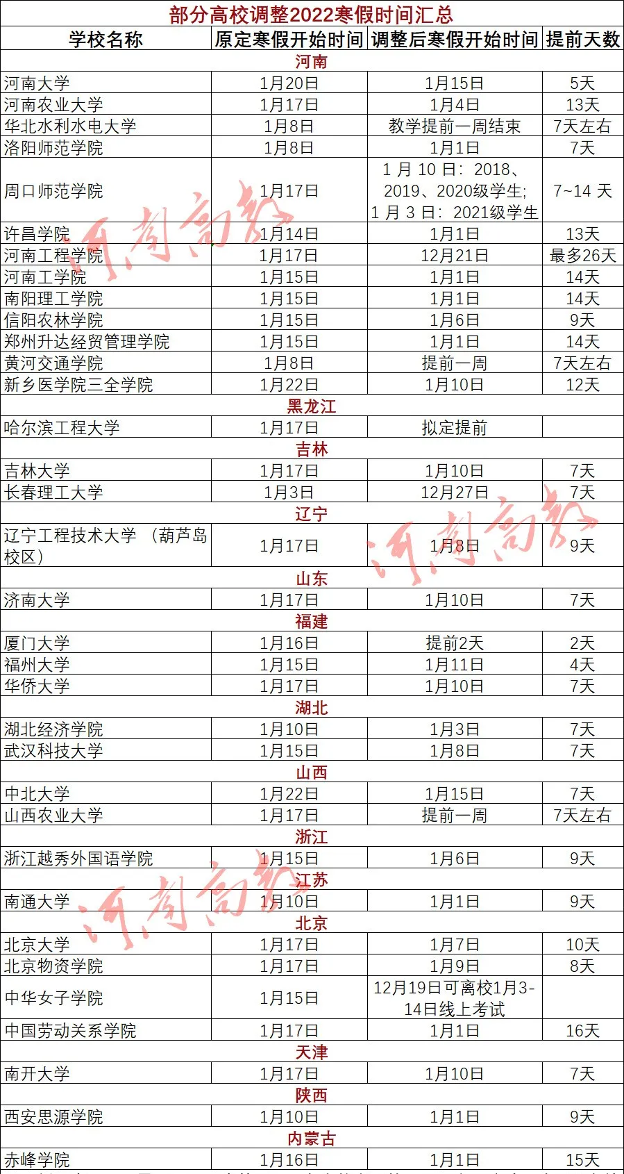 2022高校寒假时间最新汇总