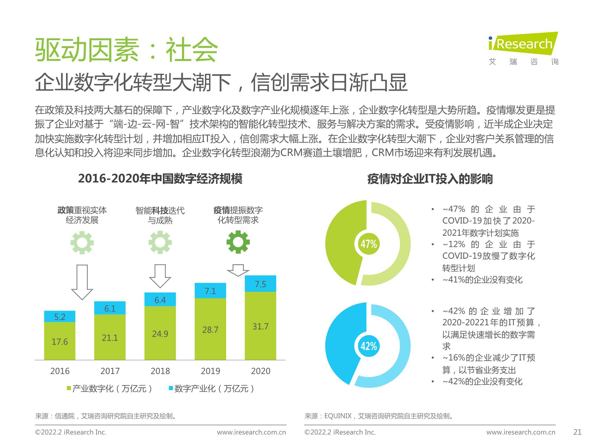 2022年中国CRM行业研究报告（艾瑞股份）