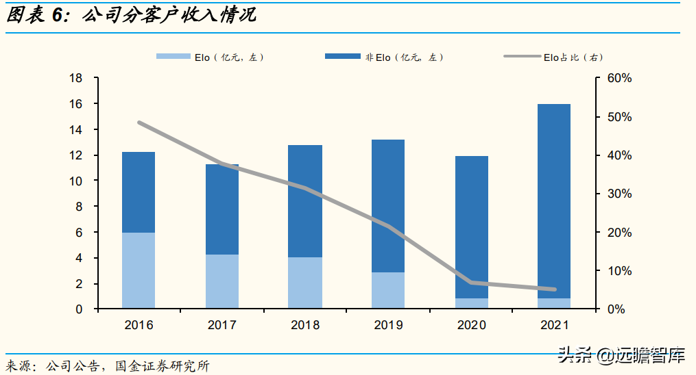 智能交互千亿市场稳健增长，宸展光电：下游应用拓展助力收入增长