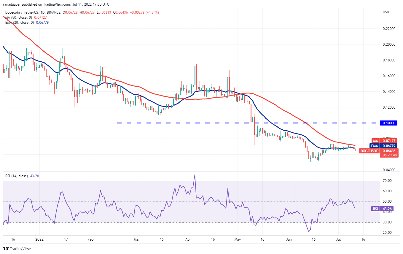 价格分析 BTC、ETH、BNB、XRP、ADA、SOL、DOGE、DOT、SHIB、AVAX
