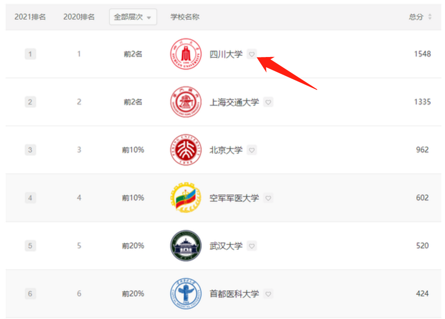 高考670分想选川大口腔医学，又怕“瞎分”，选交大口腔学更值？