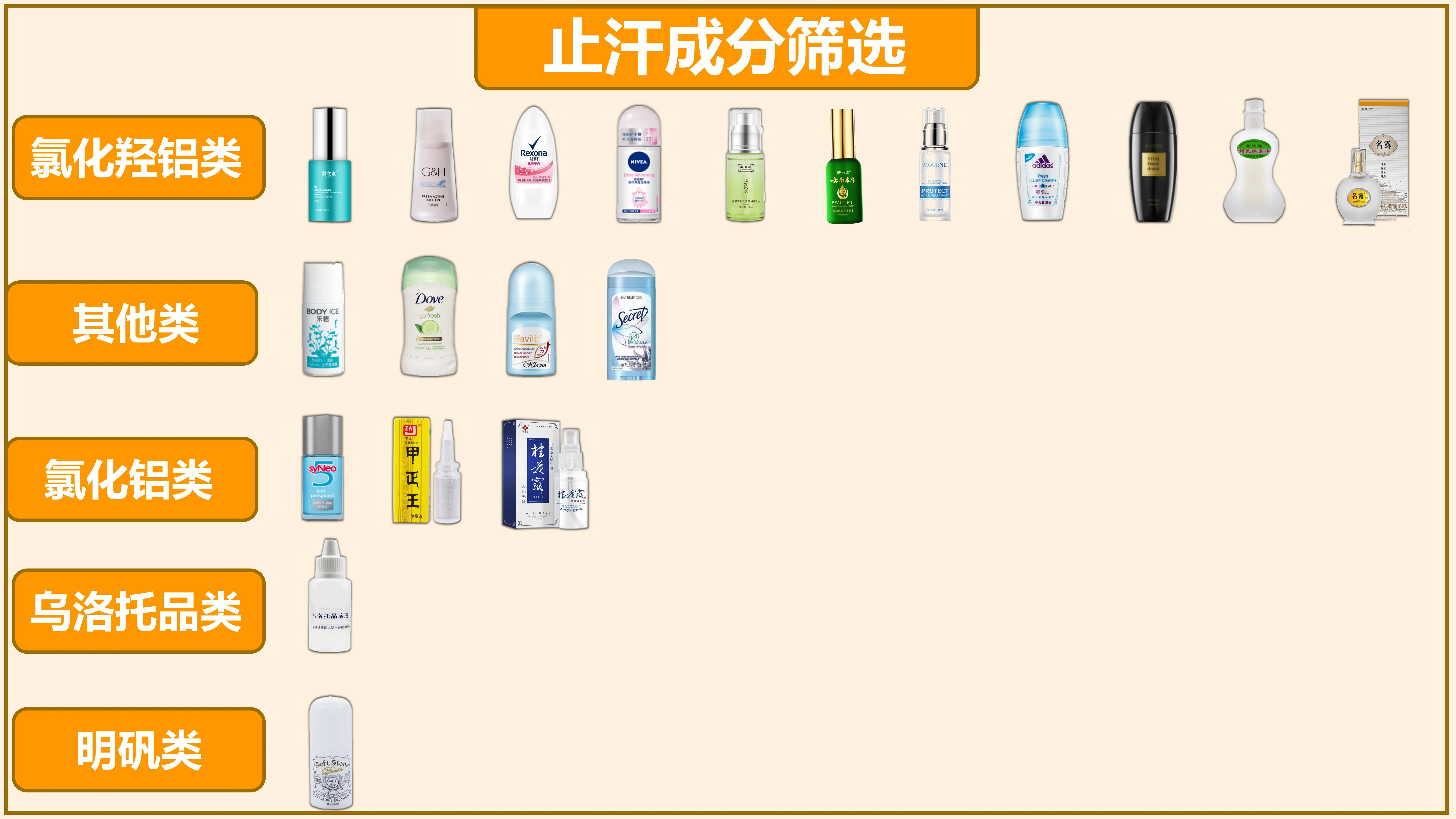 之前文章评论区里面呼声比较高的名露止汗露和桂花露也给大家搞来了!