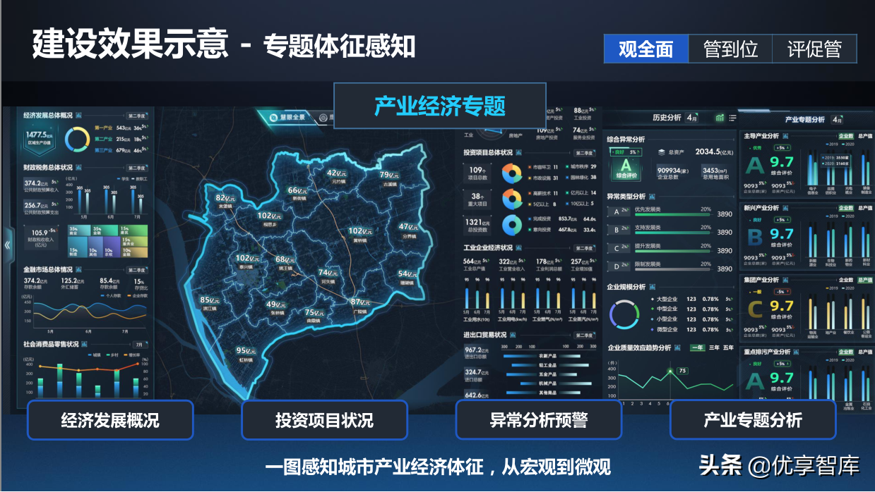 一网统管基层城市治理建设方案