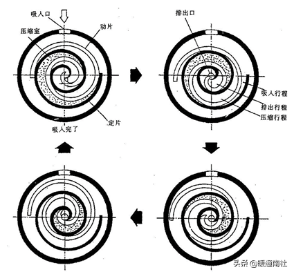 热泵结构及主要部件