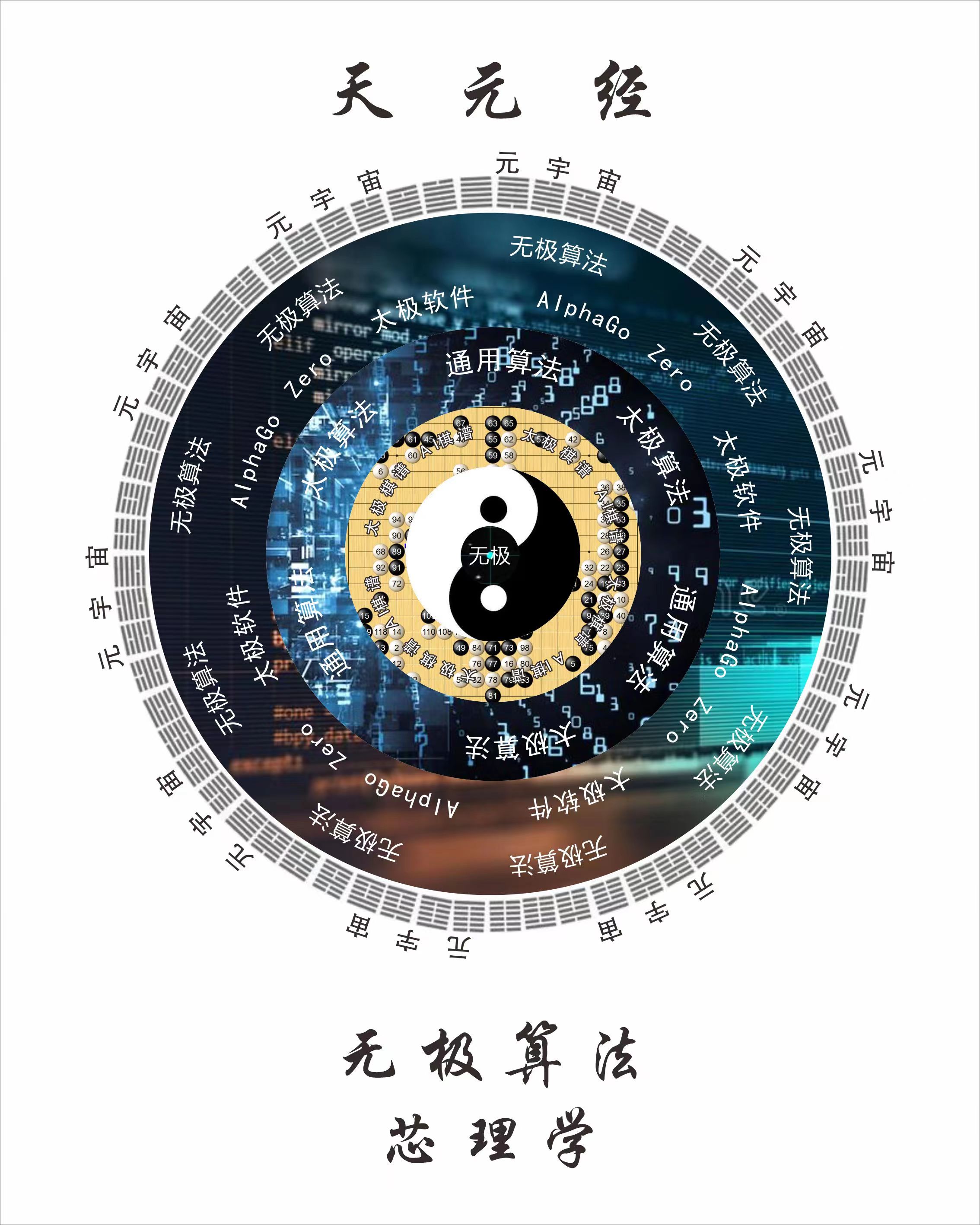 天元经（9）|二进制模型文化 推演出二进制元逻辑 架构出元操作系统