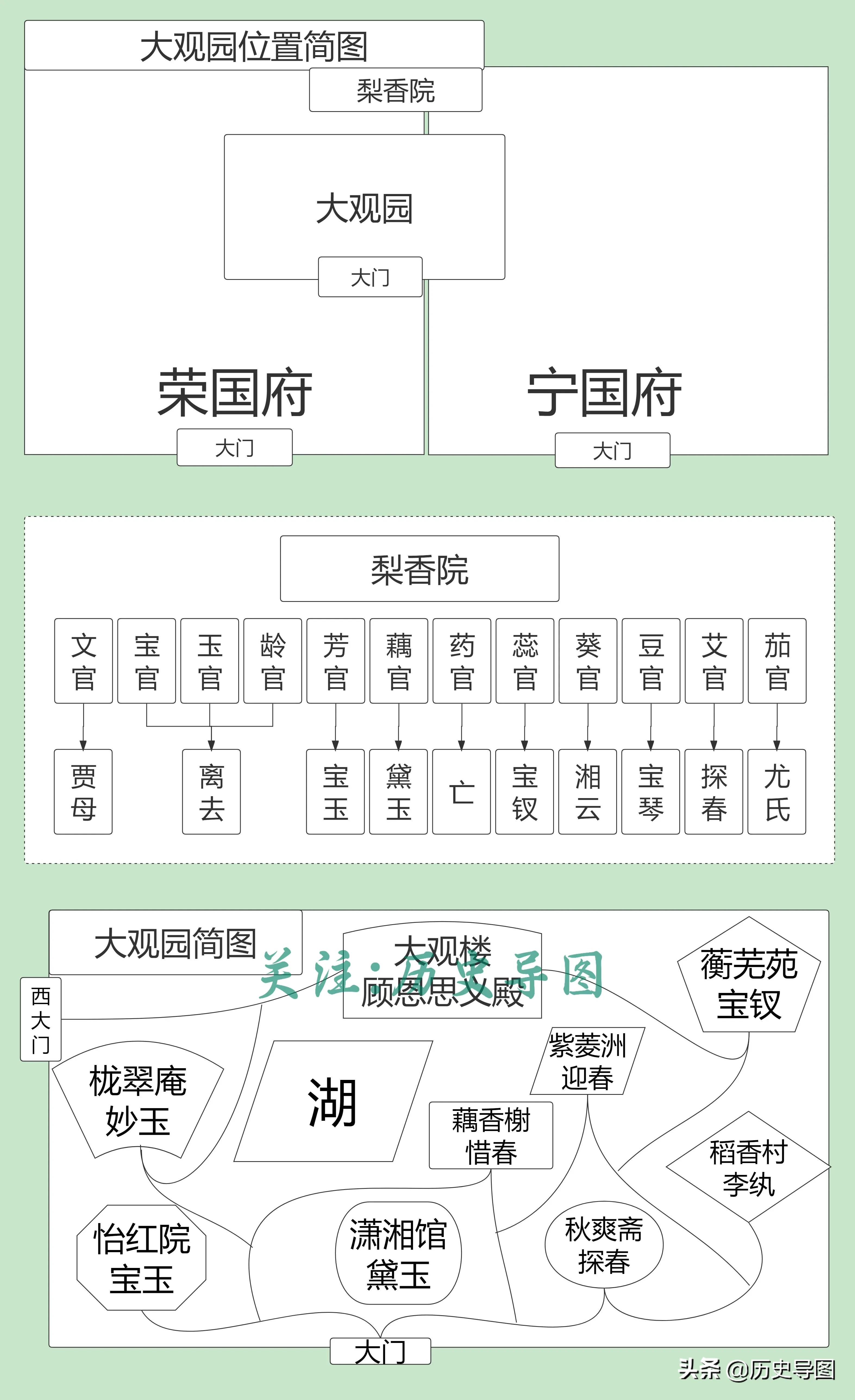 红楼梦人物关系图详细介绍，红楼梦主要人物关系图大全