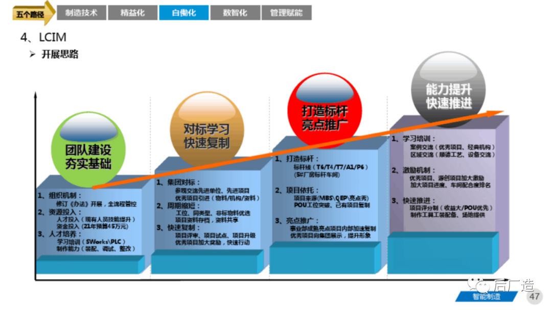 81页智能制造工厂三年规划完整方案（可下载）