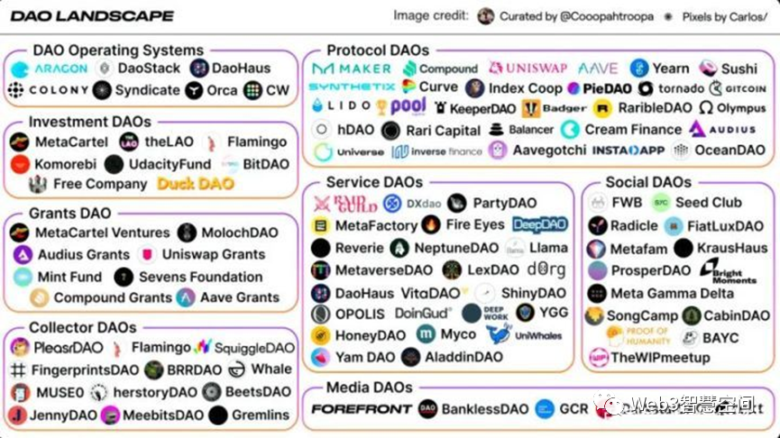 Web3中的组织形式 | 分布式自组织：DAO