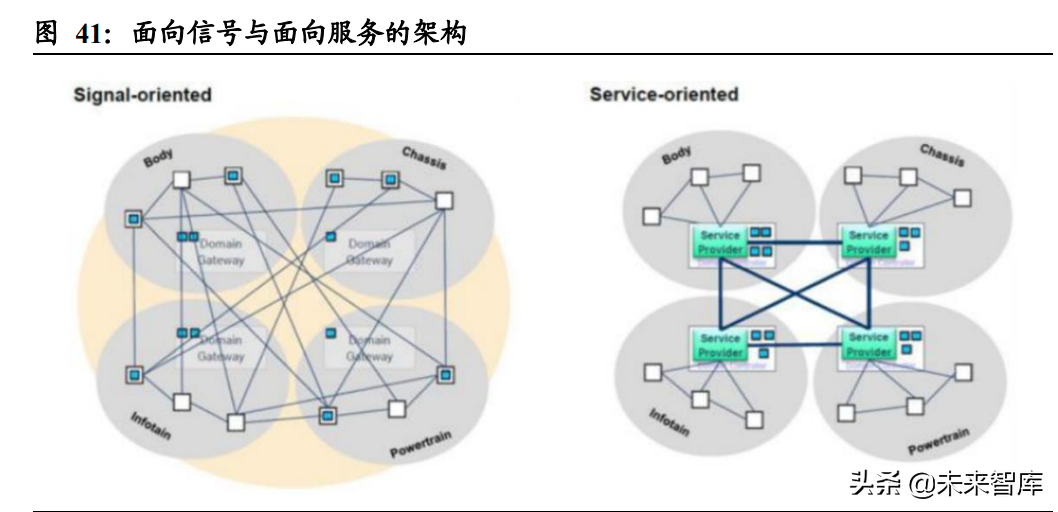 汽车行业深度报告：智能驾驶产业链梳理
