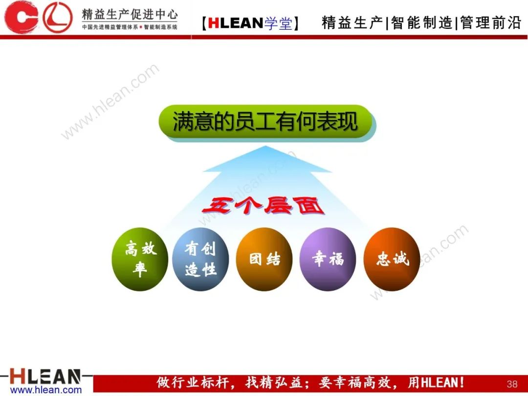 「精益學堂」卓越績效管理—資源(下篇)