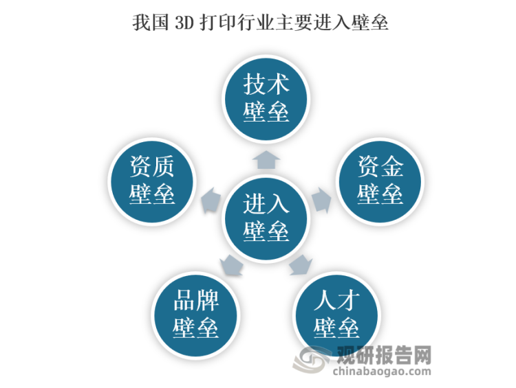 中国3D打印行业发展现状分析与投资前景研究报告（2022-2029年）