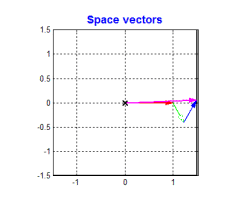 揭秘你买的新能源车：永磁同步电机和交流异步电机到底有什么不同