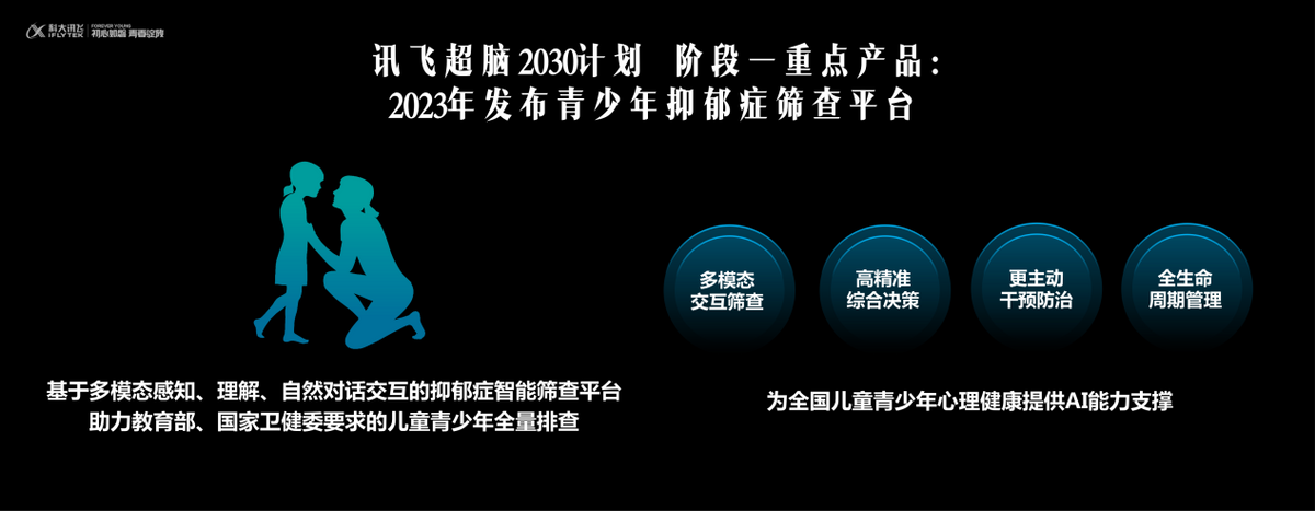 讯飞超脑2030计划开启 持续引领人工智能未来发展