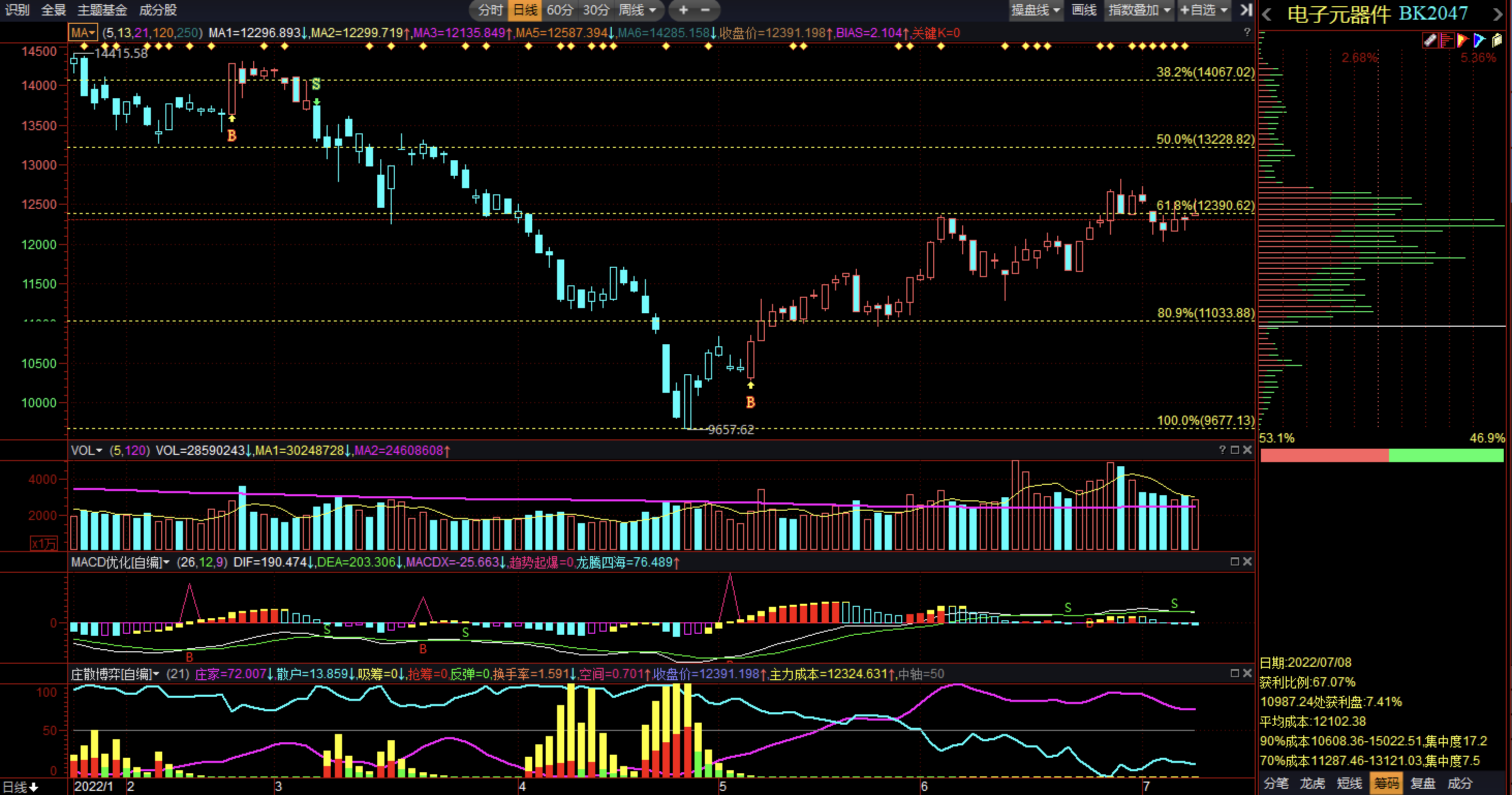 展望下半年：“电子元器件行业”投资机会展望深度解析