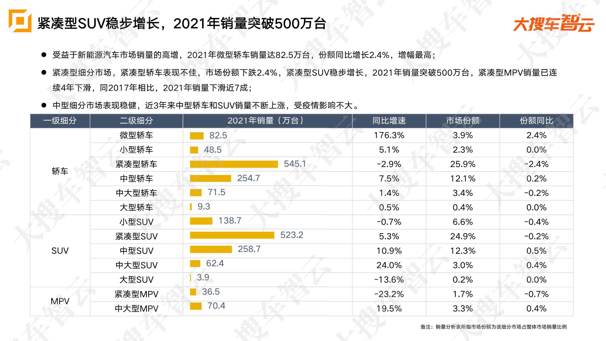 2021年乘用车市场销量及价格分析报告