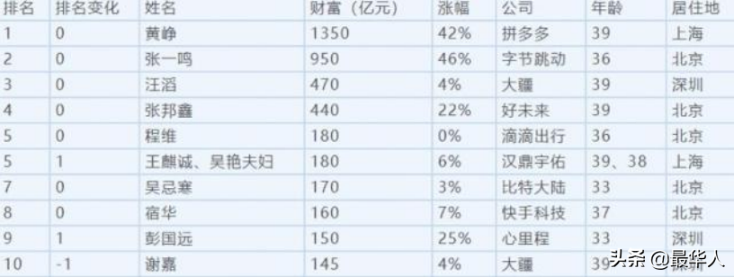 “有请潘周聃！”火遍全网的他，真实身份没那么简单