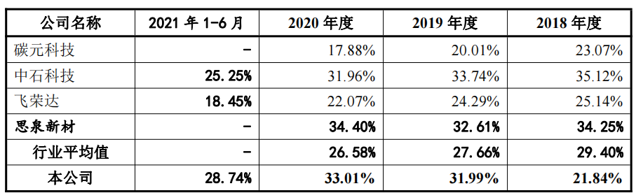 深圳垒石理财2亿补流1亿，产能利用率不足，客户集中