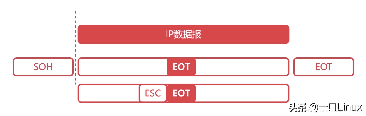 計算機網絡知識點全面總結（這也太全了吧！）