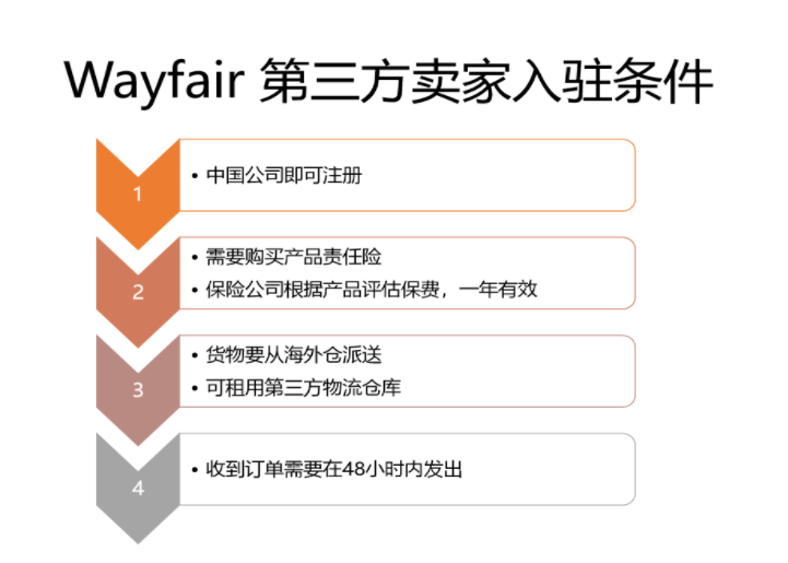 跨境电商：平台龙虎榜（2）
