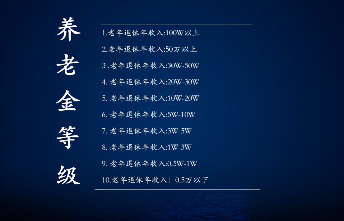 退休金也有“等级表”？一共10个级别，看看你在哪个等级？