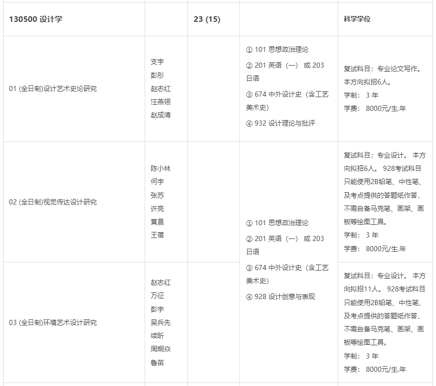 新祥旭考研：四川大学设计学考研经验、参考书、招生人数考试科目