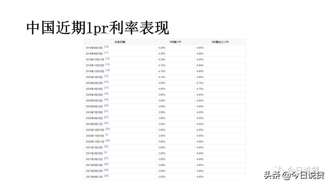 信贷行业入门知识