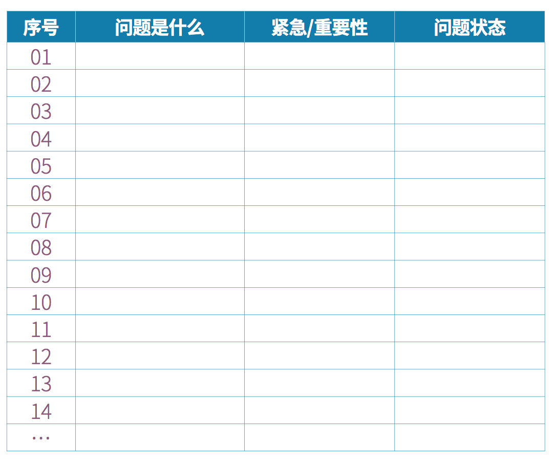 读《有解-高效解决问题的关键7步》有感：第三章、找出问题之王