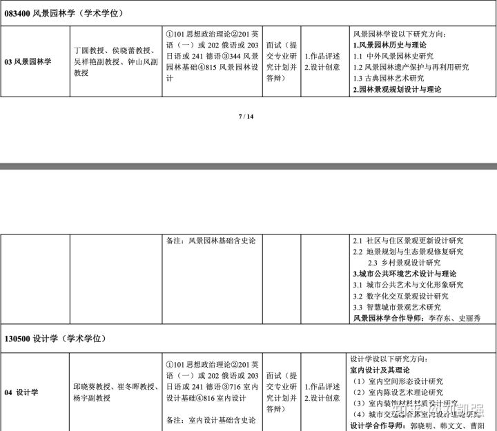 北京地区环境艺术设计专业研招信息汇总，考研择校看这一篇就够了