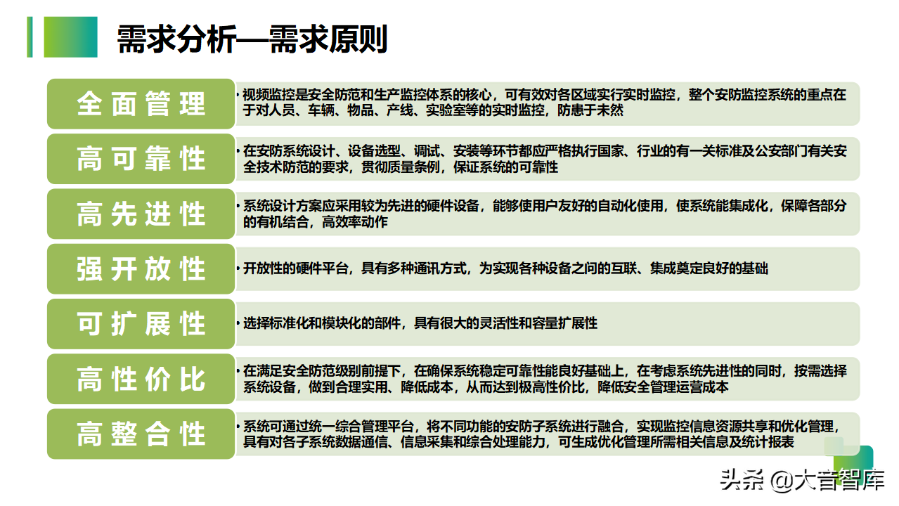 54页智慧生产企业园区解决方案PPT