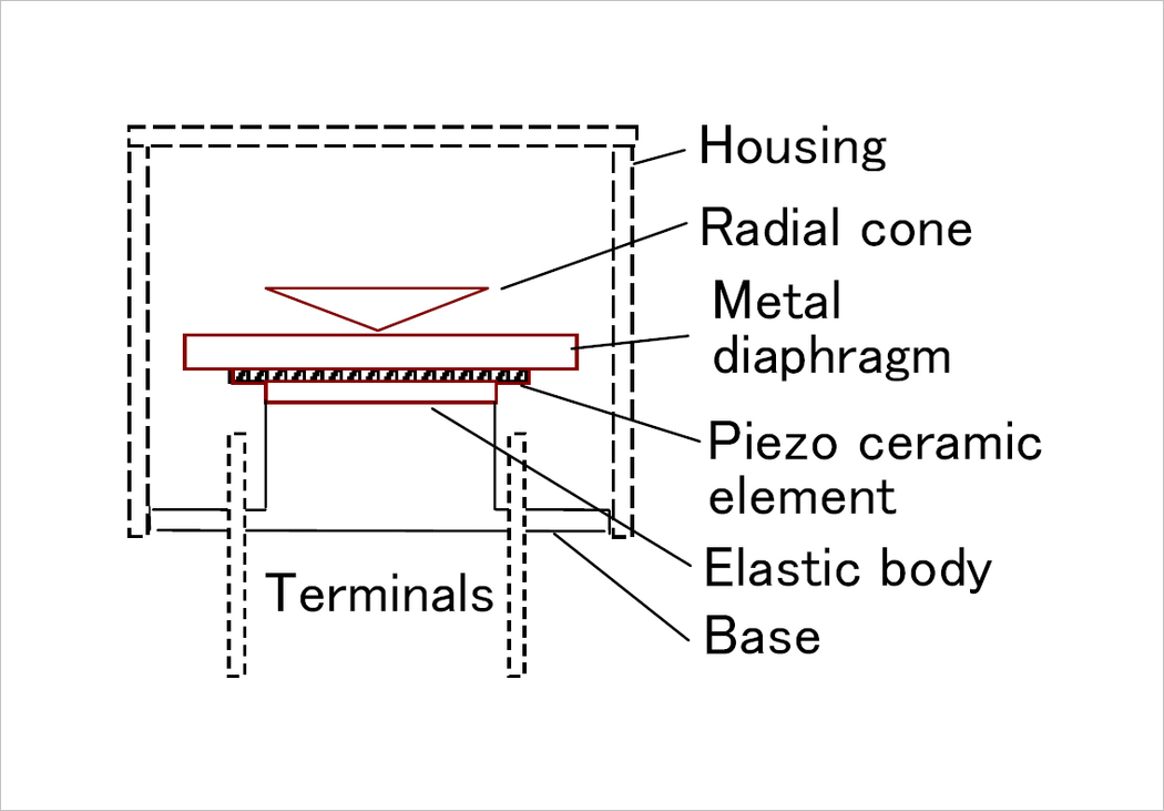 超声波发送和接收传感器有啥区别呢？